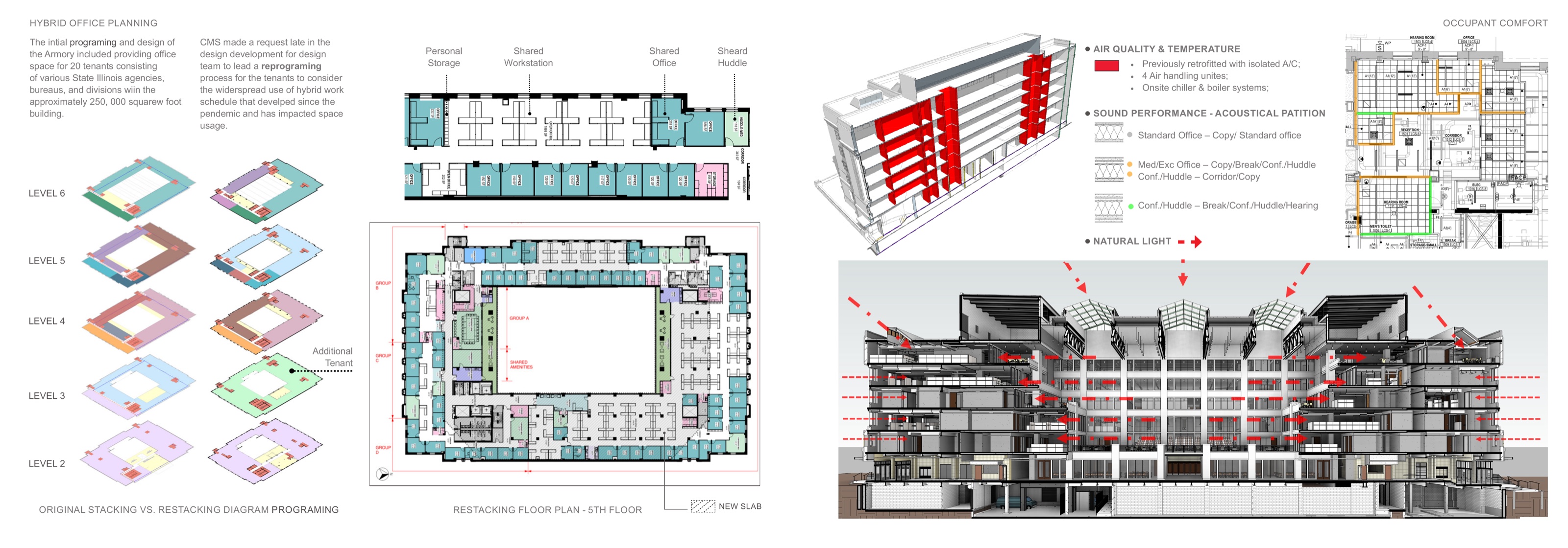Stacking and restacking diagrams, workstation types, fifth-floor plan, and air-quality, acoustic, and daylight studies.