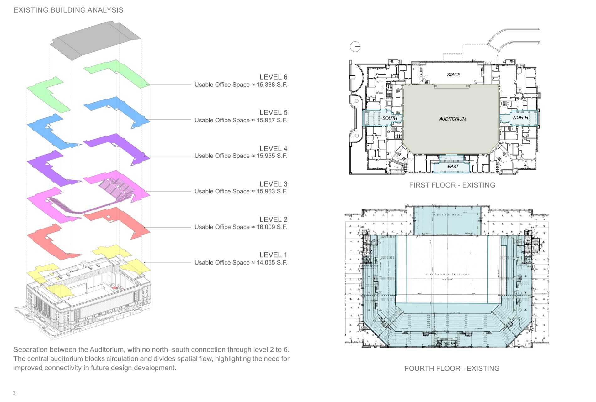 Existing building analysis with usable office area per floor, beside the existing first- and fourth-floor plans.