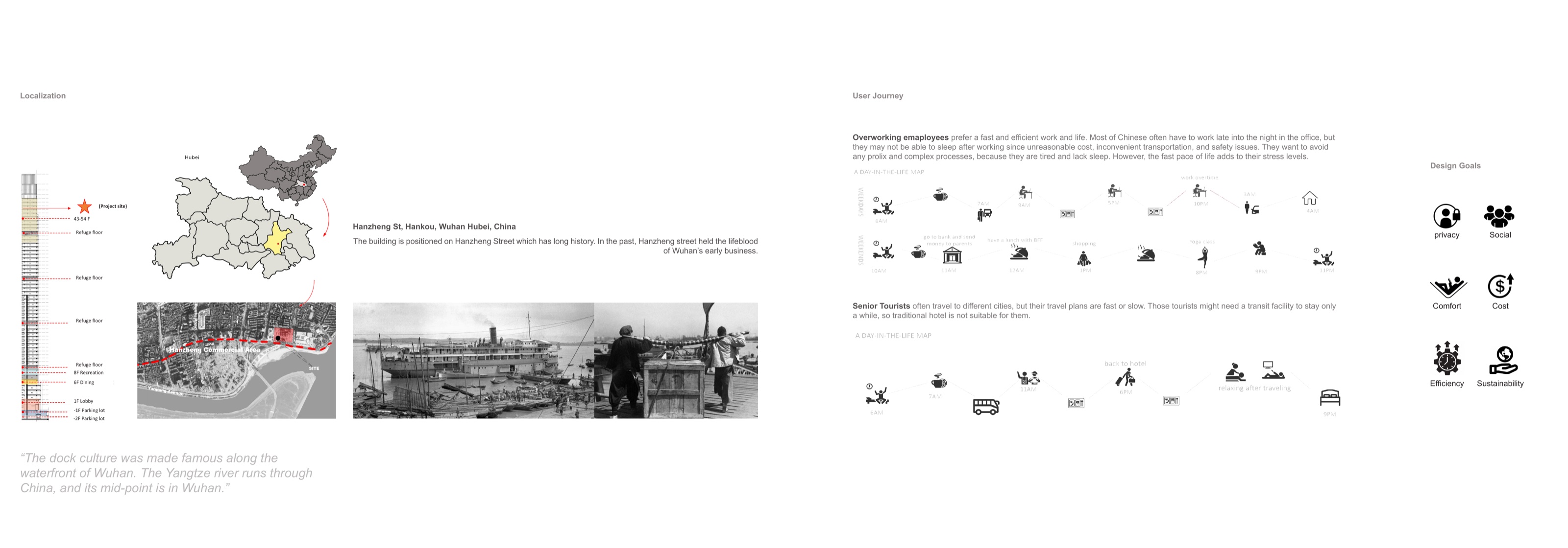 Site maps and historic waterfront photos of Hanzheng Street, with user-journey maps and design goals.