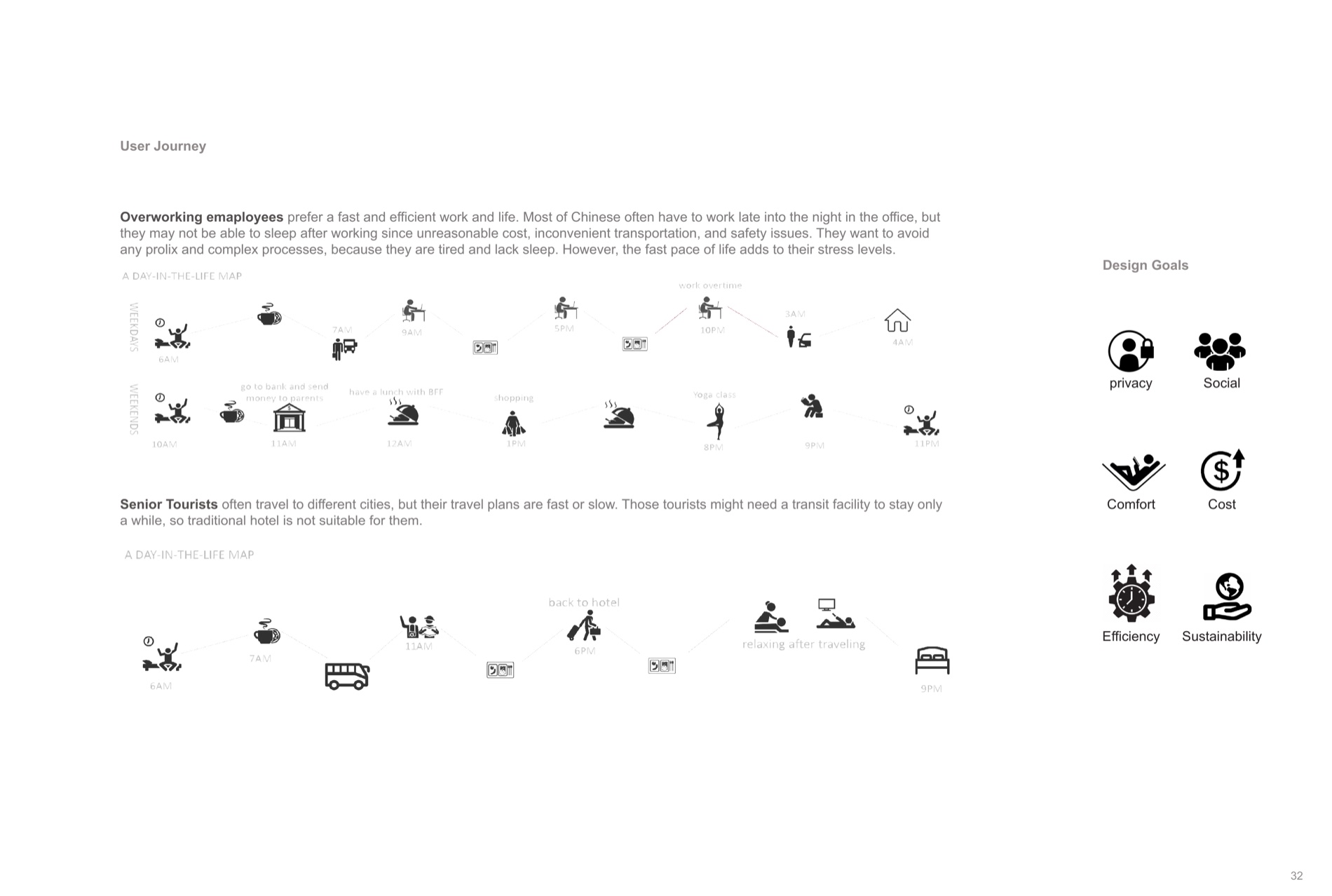 User-journey maps for overworked employees and transient travelers, with design goals.
