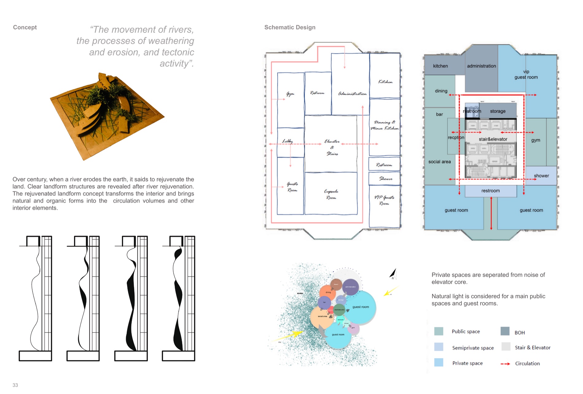 River-erosion concept model and schematic-design program diagrams.